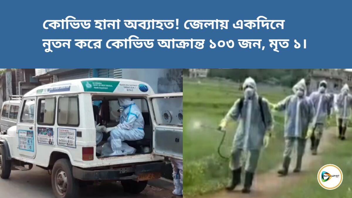 কোভিড হানা অব্যাহত! জেলায় একদিনে নুতন করে কোভিড আক্রান্ত ১০৩ জন, মৃত ১। কোভিড হানা অব্যাহত! জেলায় একদিনে নুতন করে কোভিড আক্রান্ত ১০৩ জন, মৃত ১।