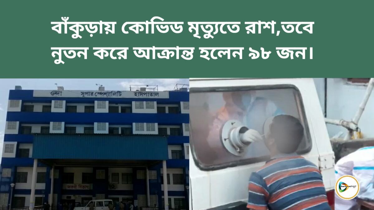 বাঁকুড়ায় কোভিড মৃত্যুতে রাশ, তবে নুতন করে আক্রান্ত হলেন ৯৮ জন। বাঁকুড়ায় কোভিড মৃত্যুতে রাশ, তবে নুতন করে আক্রান্ত হলেন ৯৮ জন।