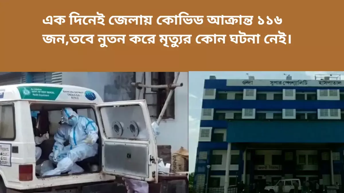 এক দিনেই জেলায় কোভিড আক্রান্ত ১১৬ জন, তবে নুতন করে মৃত্যুর কোন ঘটনা নেই। এক দিনেই জেলায় কোভিড আক্রান্ত ১১৬ জন, তবে নুতন করে মৃত্যুর কোন ঘটনা নেই।