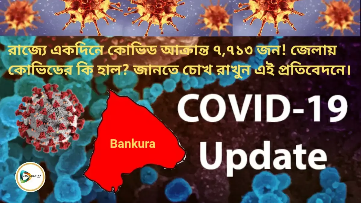 রাজ্যে একদিনে কোভিড আক্রান্ত ৭,৭১৩ জন! জেলায় কোভিডের কি হাল? জানতে চোখ রাখুন এই প্রতিবেদনে। রাজ্যে একদিনে কোভিড আক্রান্ত ৭,৭১৩ জন! জেলায় কোভিডের কি হাল? জানতে চোখ রাখুন এই প্রতিবেদনে।