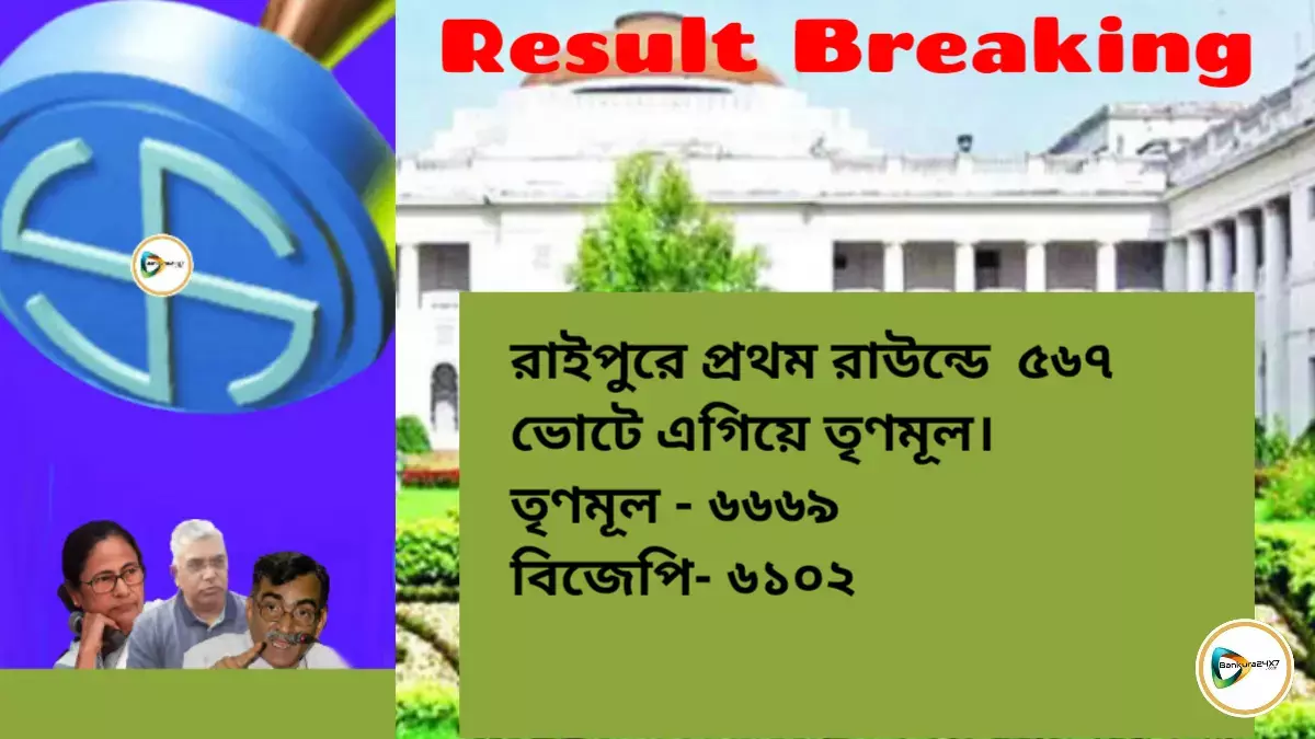 BREAkING : রাইপুরে প্রথম রাউন্ডে  ৫৬৭ ভোটে এগিয়ে তৃণমূল।   তৃণমূল - ৬৬৬৯  বিজেপি- ৬১০২ BREAkING : রাইপুরে প্রথম রাউন্ডে  ৫৬৭ ভোটে এগিয়ে তৃণমূল।   তৃণমূল - ৬৬৬৯  বিজেপি- ৬১০২