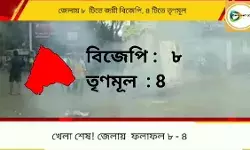 খেলা শেষ, জেলায় ফলাফল ৮- ৪, জেনে নিন কোথায় কত ব্যবধানে হল জয় - পরাজয়। খেলা শেষ, জেলায় ফলাফল ৮- ৪, জেনে নিন কোথায় কত ব্যবধানে হল জয় - পরাজয়।