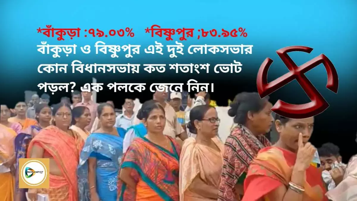 বাঁকুড়া ও বিষ্ণুপুর এই দুই লোকসভার কোন বিধানসভায় কত শতাংশ ভোট পড়ল? এক পলকে জেনে নিন। বাঁকুড়া ও বিষ্ণুপুর এই দুই লোকসভার কোন বিধানসভায় কত শতাংশ ভোট পড়ল? এক পলকে জেনে নিন।