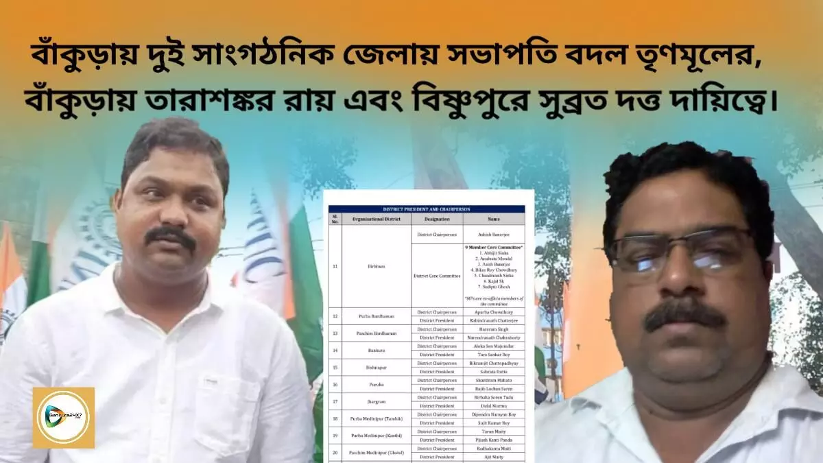 বাঁকুড়ার দুই সাংগঠনিক জেলার সভাপতি বদল তৃণমূলের,বাঁকুড়ায় তারাশঙ্কর রায় এবং বিষ্ণুপুরে সুব্রত দত্ত দায়িত্ব পেলেন। বাঁকুড়ার দুই সাংগঠনিক জেলার সভাপতি বদল তৃণমূলের,বাঁকুড়ায় তারাশঙ্কর রায় এবং বিষ্ণুপুরে সুব্রত দত্ত দায়িত্ব পেলেন।