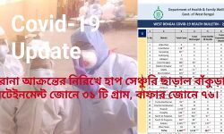 করোনা আক্রন্তের নিরিখে হাফ সেঞ্চুরি ছাড়াল বাঁকুড়া, কনটেইনমেন্ট জোনে ৩১ টি গ্রাম, বাফার জোনে ৭৬। করোনা আক্রন্তের নিরিখে হাফ সেঞ্চুরি ছাড়াল বাঁকুড়া, কনটেইনমেন্ট জোনে ৩১ টি গ্রাম, বাফার জোনে ৭৬।