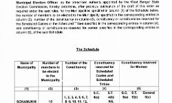 প্রকাশিত হল জেলার তিন  পুরসভার চুড়ান্ত প্রার্থী সংরক্ষণ তালিকা,দেখে নিন খসড়া তালিকার নিরিখে বদল হল কোন,কোন ওয়ার্ডে।