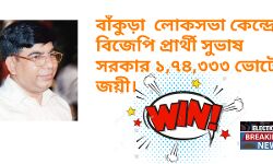 বাঁকুড়া লোকসভা কেন্দ্রে বিজেপি প্রার্থী সুভাষ সরকার ১,৭৪,৩৩৩ ভোটে জয়ী। বাঁকুড়া লোকসভা কেন্দ্রে বিজেপি প্রার্থী সুভাষ সরকার ১,৭৪,৩৩৩ ভোটে জয়ী।